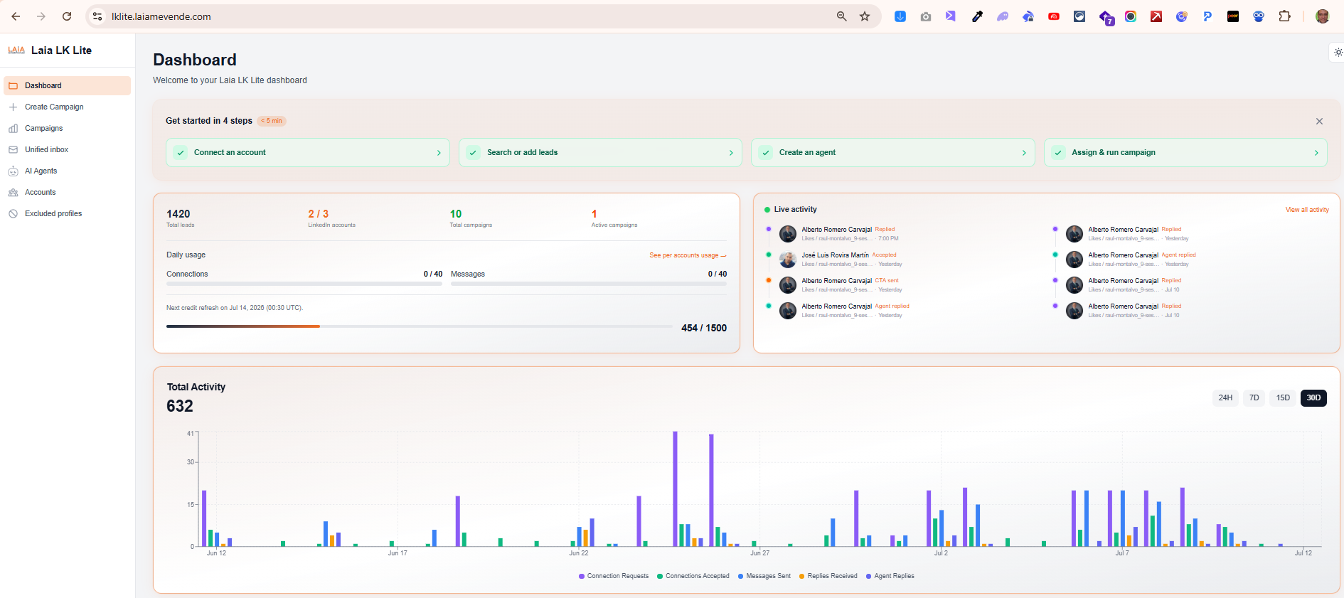 Dashboard principal de Laia LK Lite